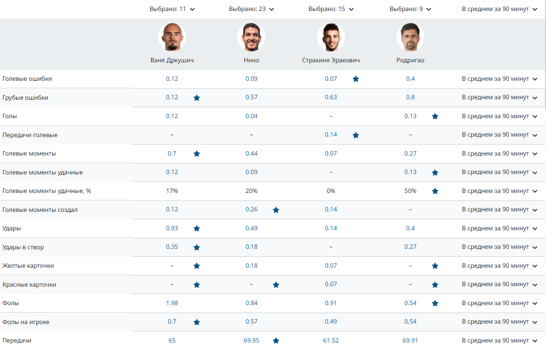Усиление на весну: &laquo;Зенит&raquo; возвращает самого атакующего защитника