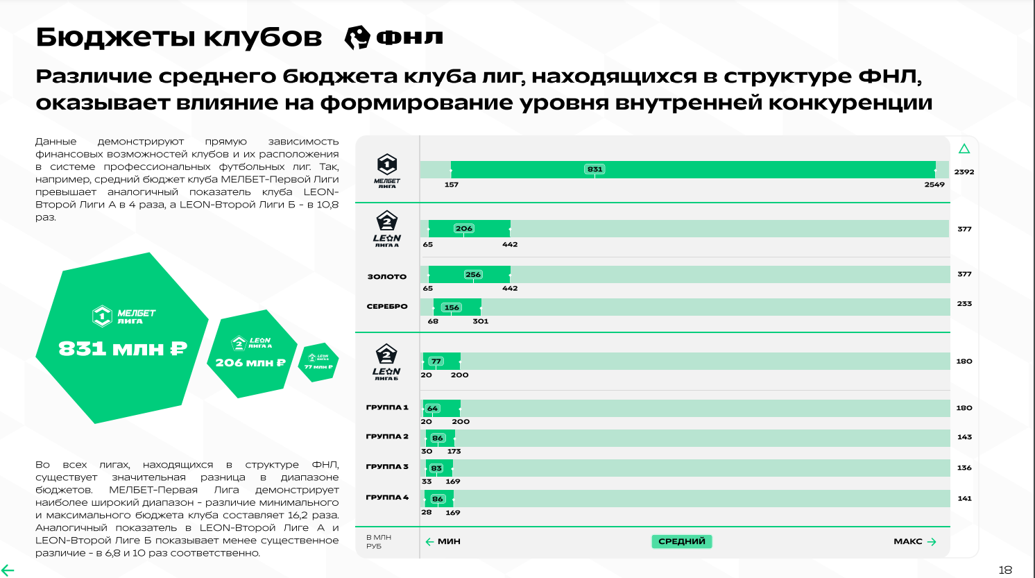 Чем живёт ФНЛ: всё о деньгах, посещаемости и трансферах
