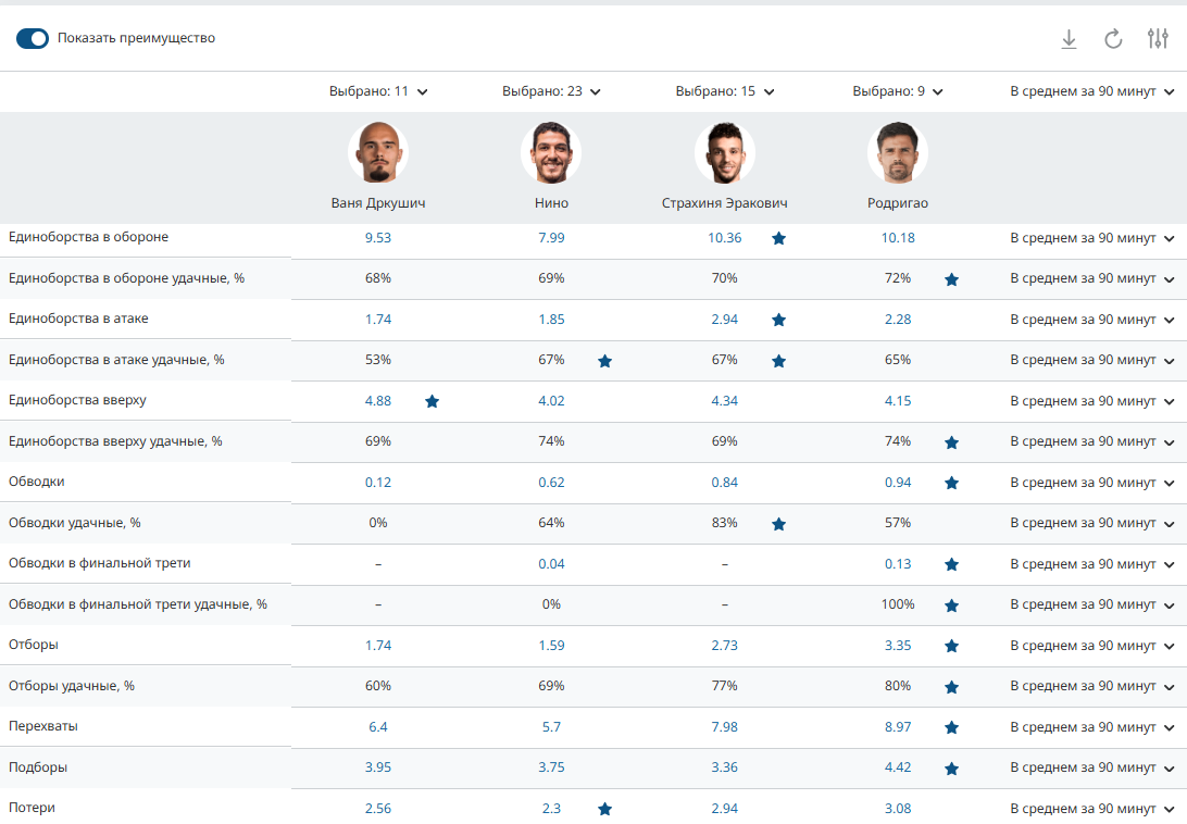 Усиление на весну: &laquo;Зенит&raquo; возвращает самого атакующего защитника