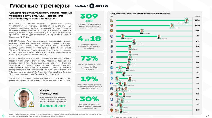 Чем живёт ФНЛ: всё о деньгах, посещаемости и трансферах