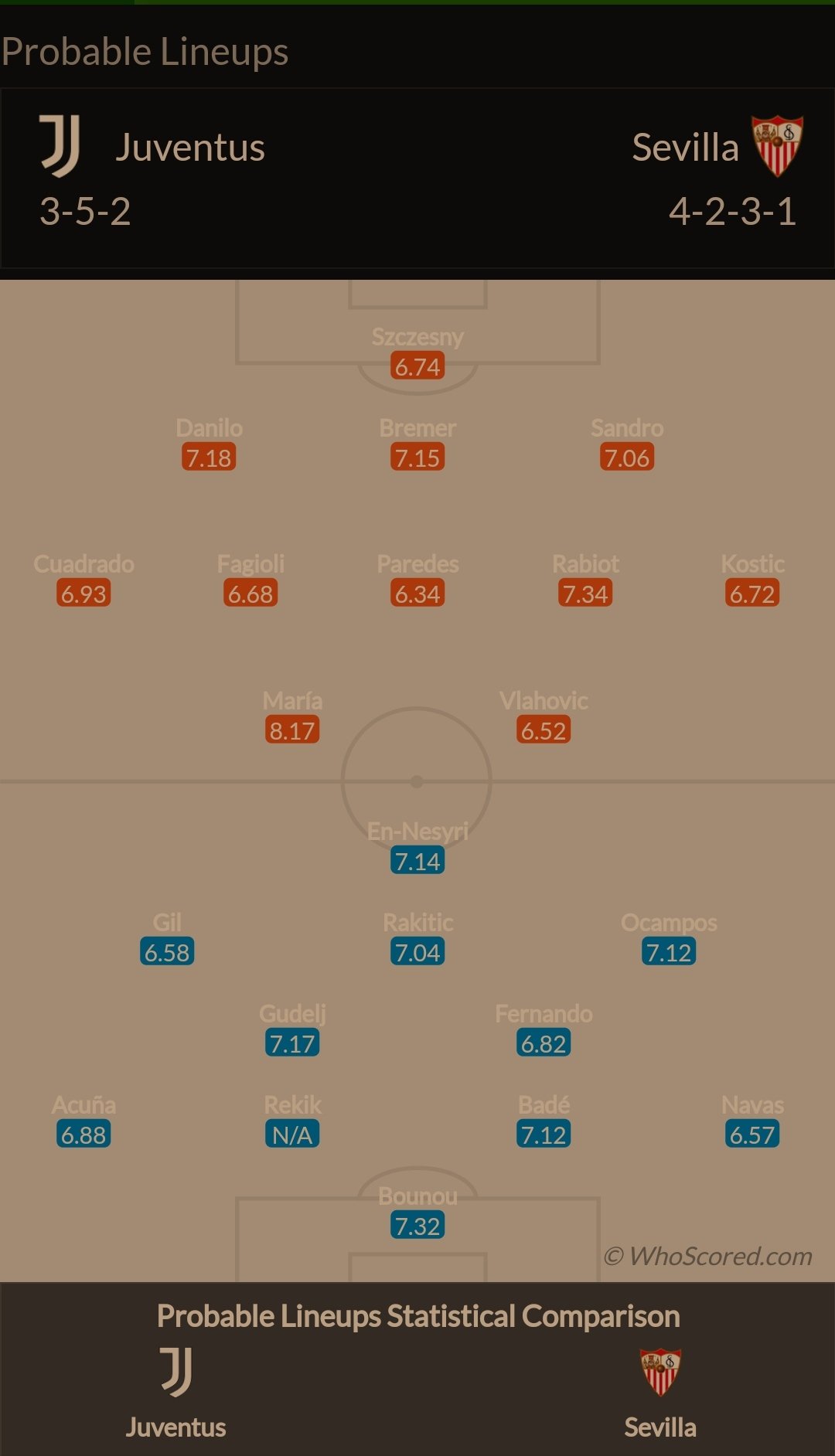 Сделаем ставки на игроков наконец великими