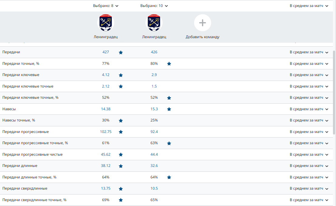 Топовое усиление для Евсеева: в &laquo;Ленинградец&raquo; вернулся лучший ассистент