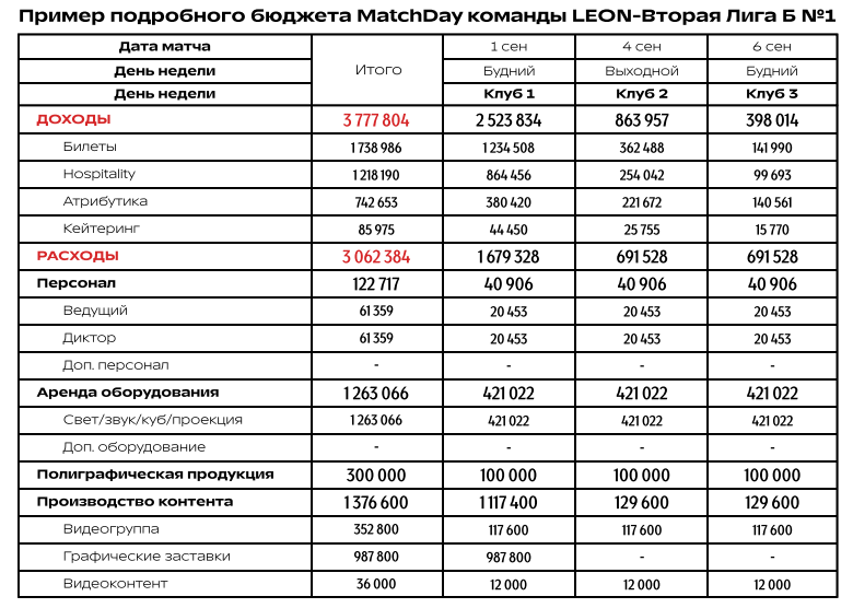 Новое руководство для клубов от ФНЛ — конфетка для LEON-Второй лиги Б и любителей Новое руководство для клубов от ФНЛ — конфетка для LEON-Второй лиги Б и любителей