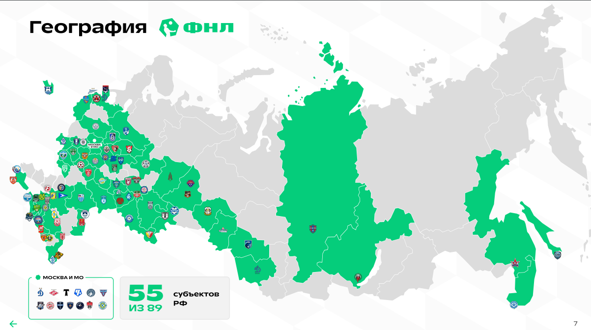 Чем живёт ФНЛ: всё о деньгах, посещаемости и трансферах