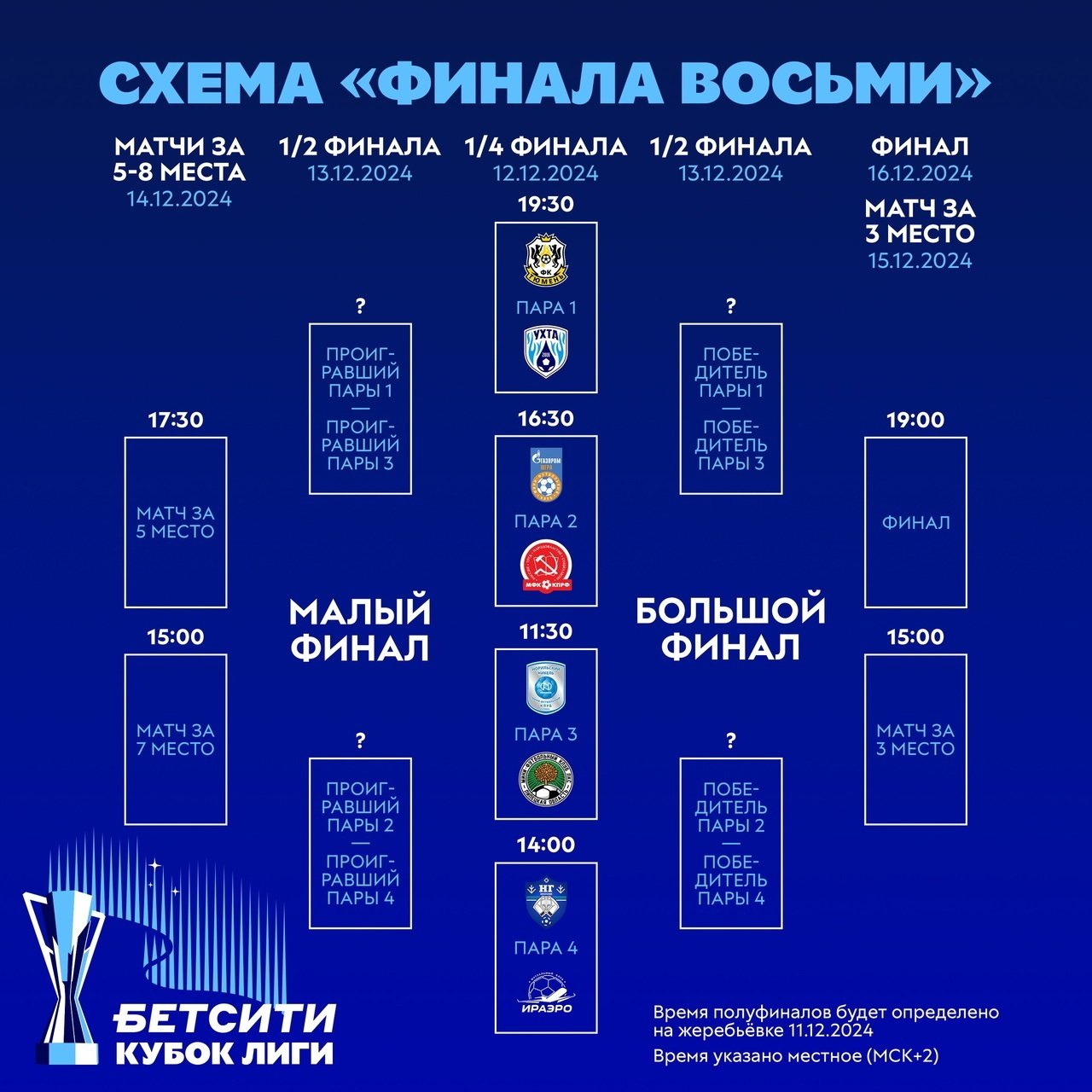 «Финал восьми» БЕТСИТИ Кубка лиги: главные интриги, сетка и обзор кэфов «Финал восьми» БЕТСИТИ Кубка лиги: главные интриги, сетка и обзор кэфов