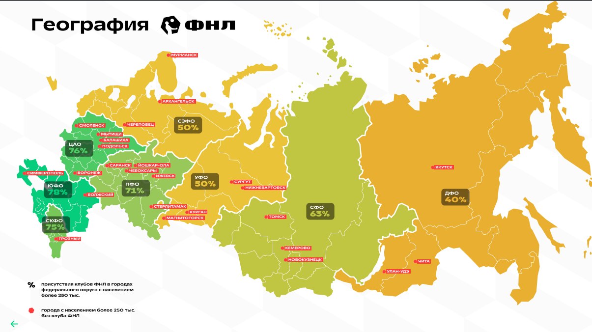 Чем живёт ФНЛ: всё о деньгах, посещаемости и трансферах