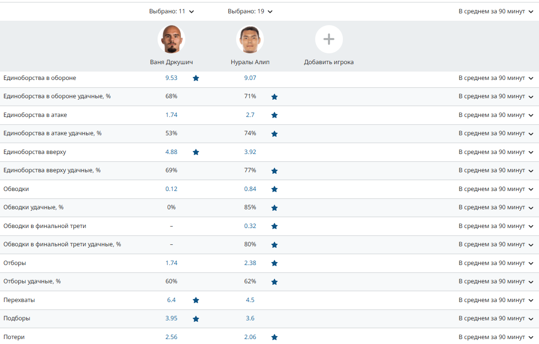 Усиление на весну: &laquo;Зенит&raquo; возвращает самого атакующего защитника