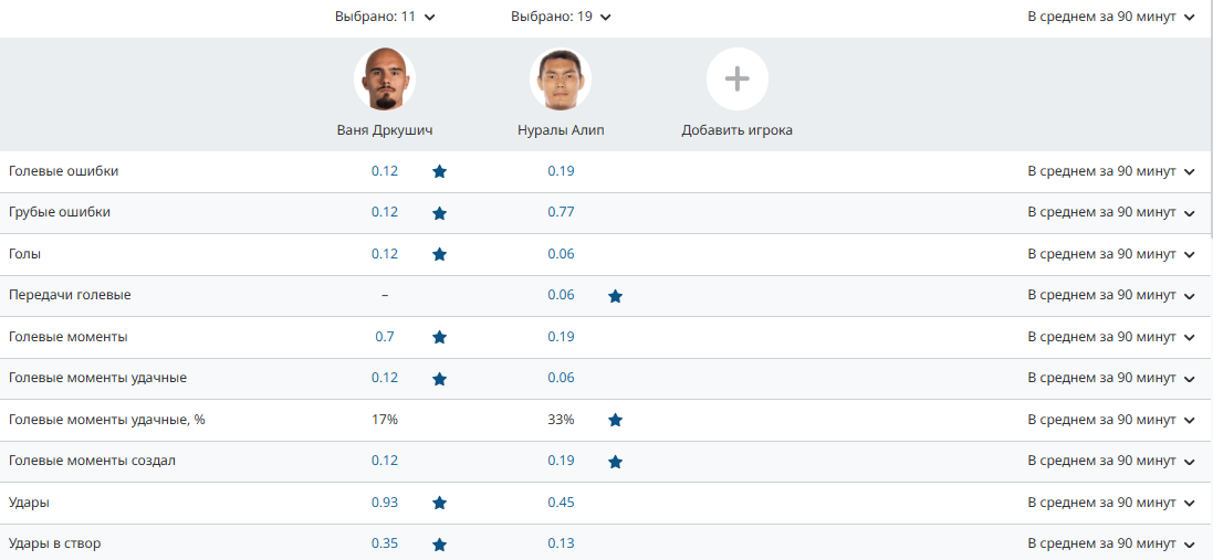 Усиление на весну: &laquo;Зенит&raquo; возвращает самого атакующего защитника