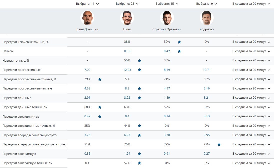 Усиление на весну: &laquo;Зенит&raquo; возвращает самого атакующего защитника