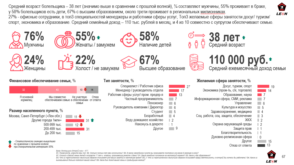 Интерес к матчам ФНЛ есть даже в Латинской Америке, а игра с Медиалигой &mdash; топовый кейс